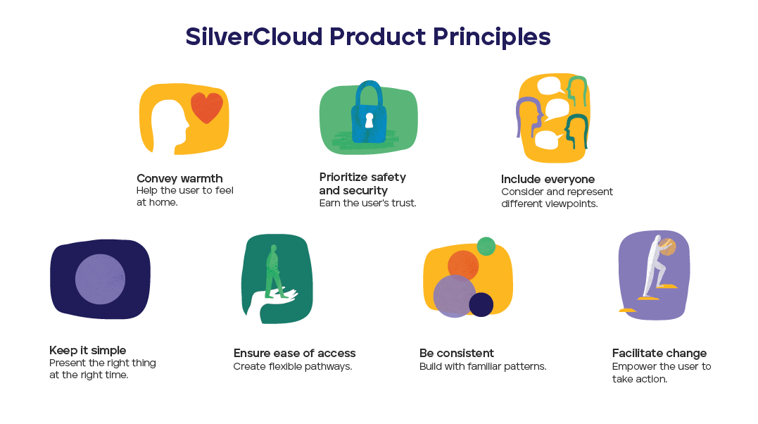 SilverCloud Product Principles (1)